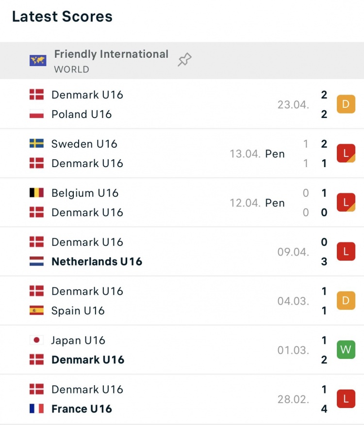 国少今晚22点对阵丹麦U16，对手今年1胜2平4负&曾21击败日本