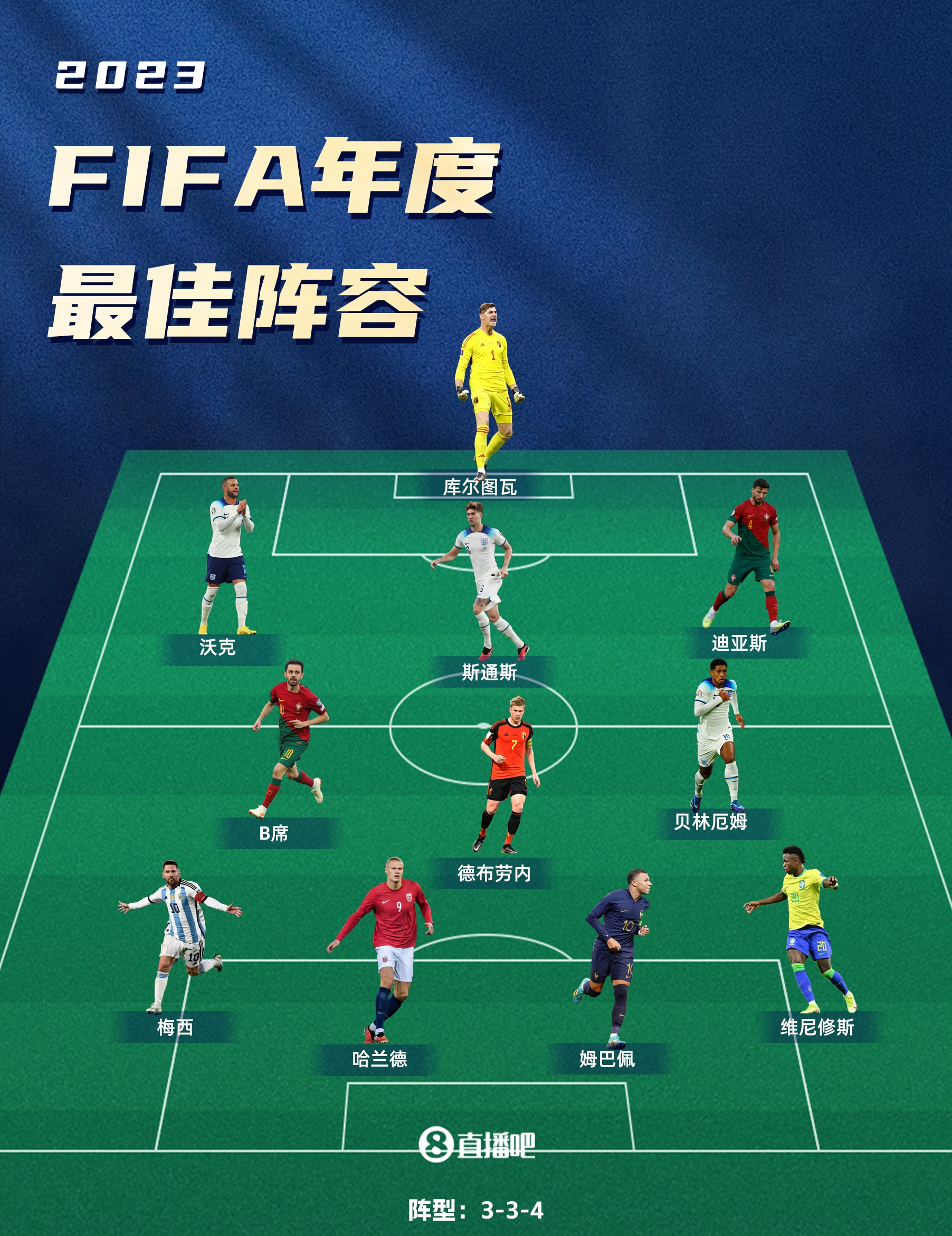 合理否皇马23年西甲亚军&仅夺国王杯，FIFA最佳阵进3人