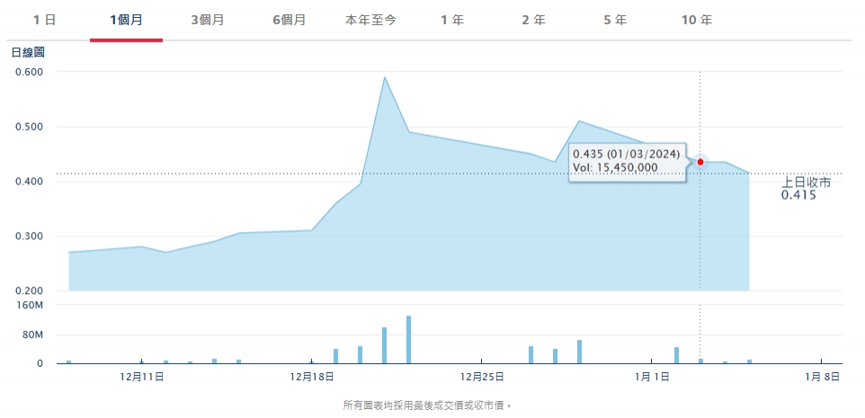 刘永灼遭刑拘！恒大汽车上午停牌！过去一周暴跌18.6%