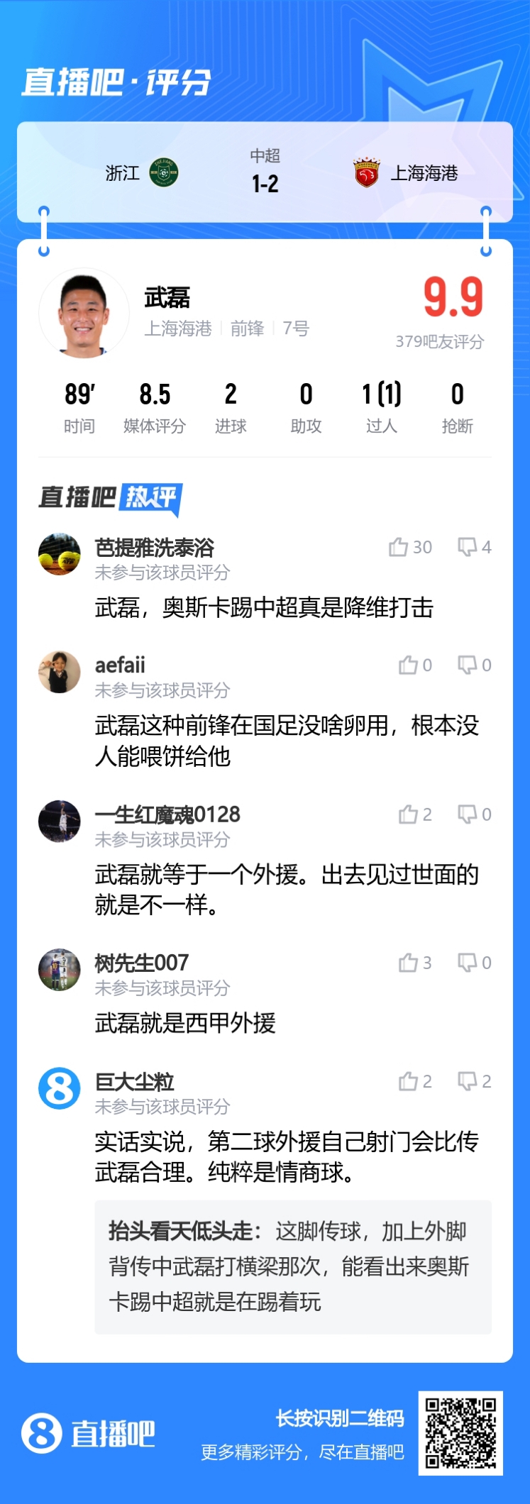 降维打击！吧友锐评：武磊就是西甲外援，奥斯卡踢中超就是踢着玩