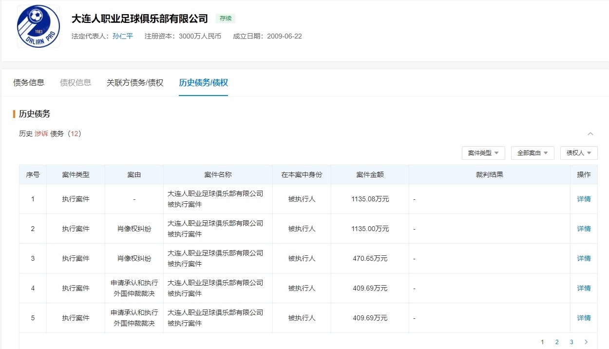 大连人公开的历史债务合计3739万元左右