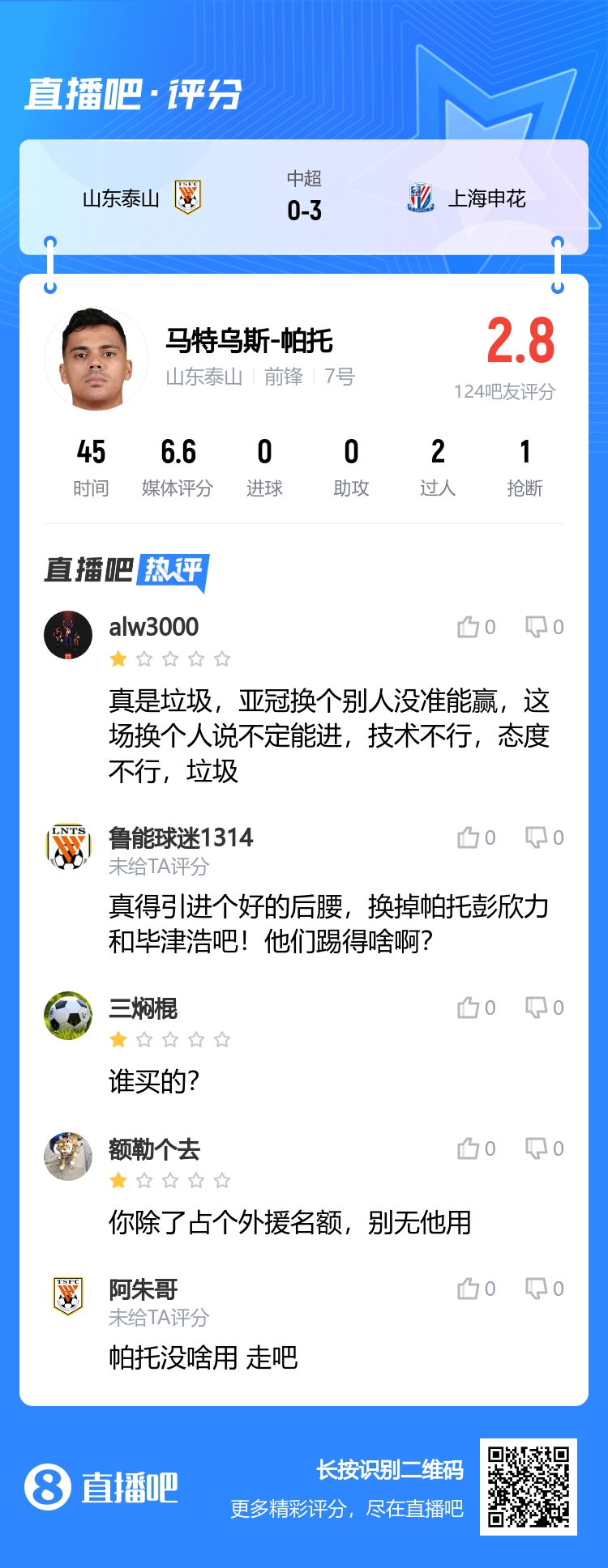 有啥用吧友评帕托仅2.8分：谁买的从何处来，去何处吧