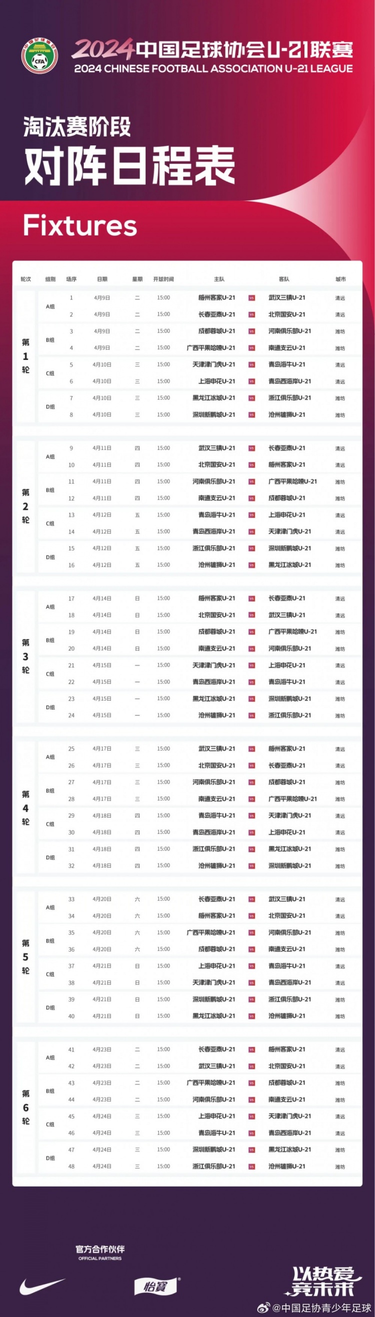 U21联赛淘汰赛对阵表出炉：16支球队分为4小组，每组前3名晋级