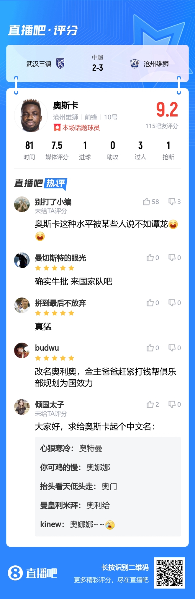 来起个中文名！吧友夸奥斯卡：快归化吧某些人说不如谭龙