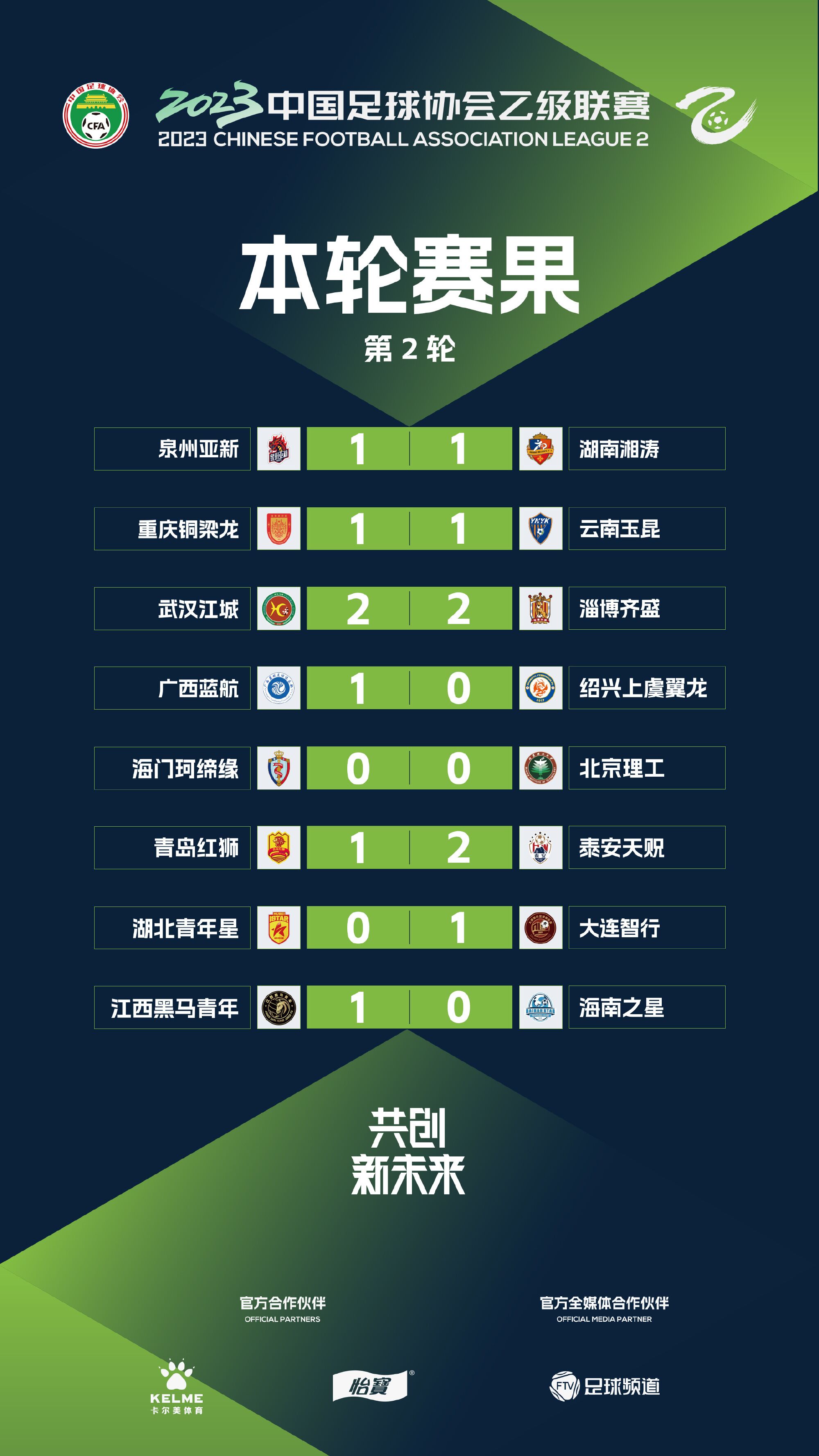 中乙第二轮：广西、泰安、大连、江西取胜，其余四场均为平局