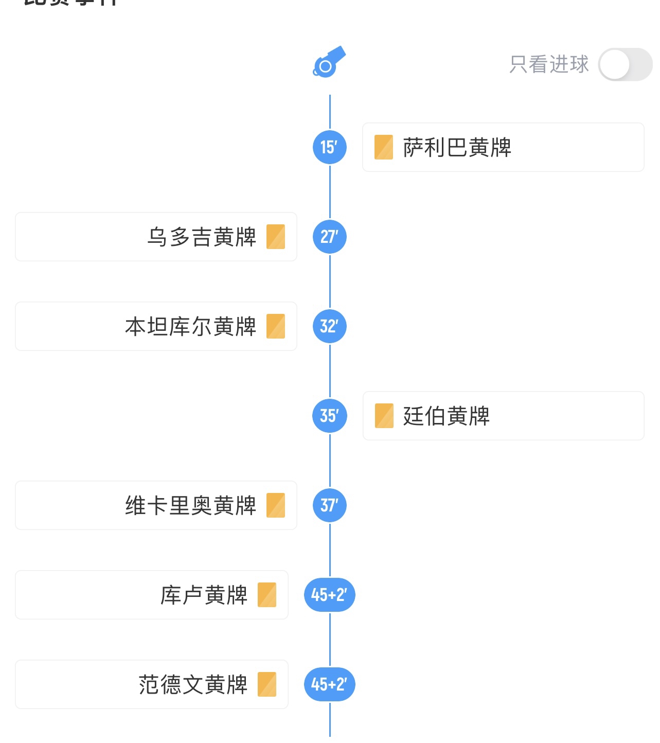 杀疯了！热刺vs阿森纳半场0进球，但是7