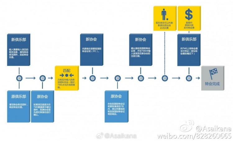 中超夏季转会注册窗口还有最后一小时！