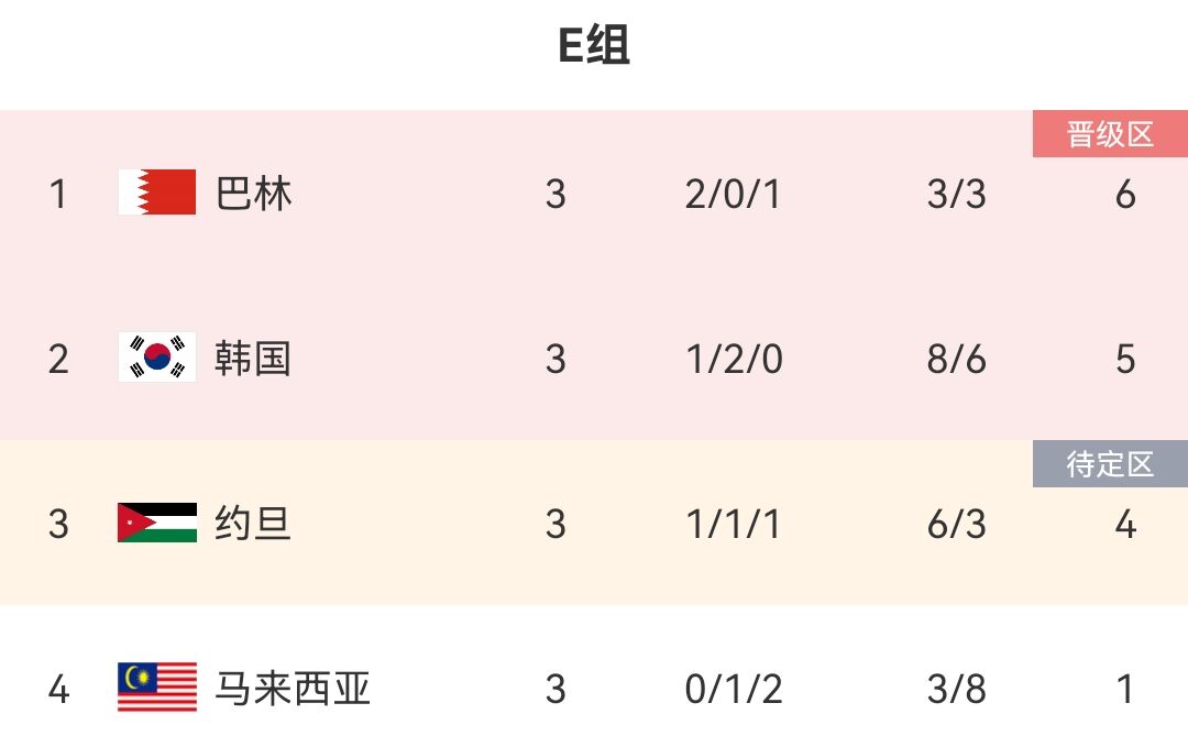 媒体人热议：韩国队这也太假了为了不碰日本克林斯曼不装了