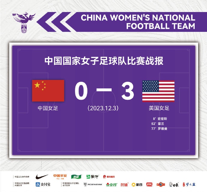 中国女足03负于美国女足12月6日两队将再战一场