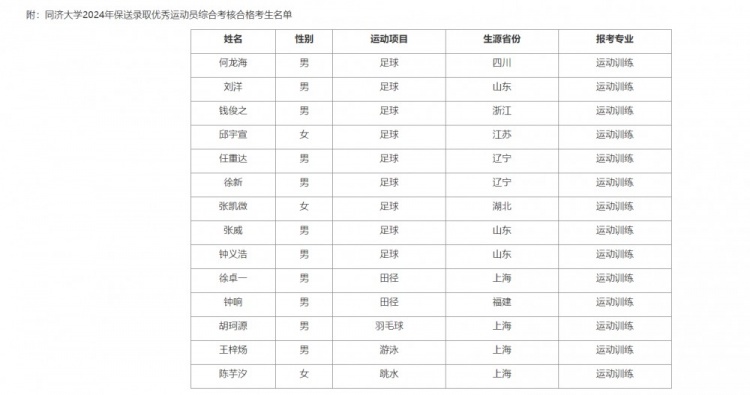 同济大学公布优秀运动员保送名单：刘洋、徐新、陈芋汐等入选