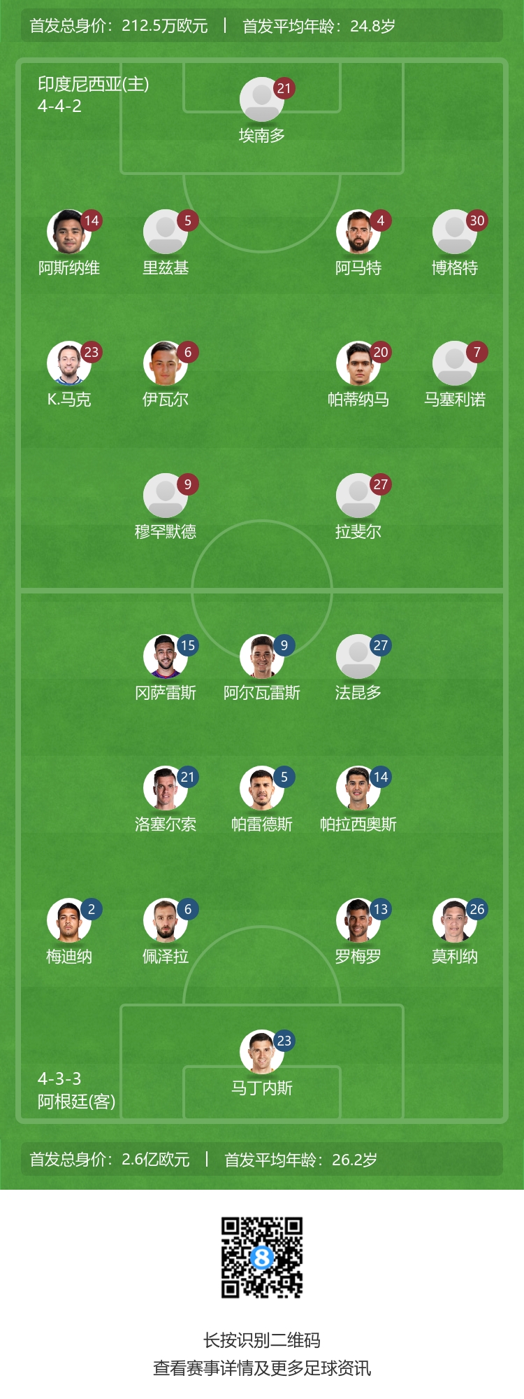 阿根廷vs印尼首发：梅西、迪马利亚缺席，阿尔瓦雷斯先发