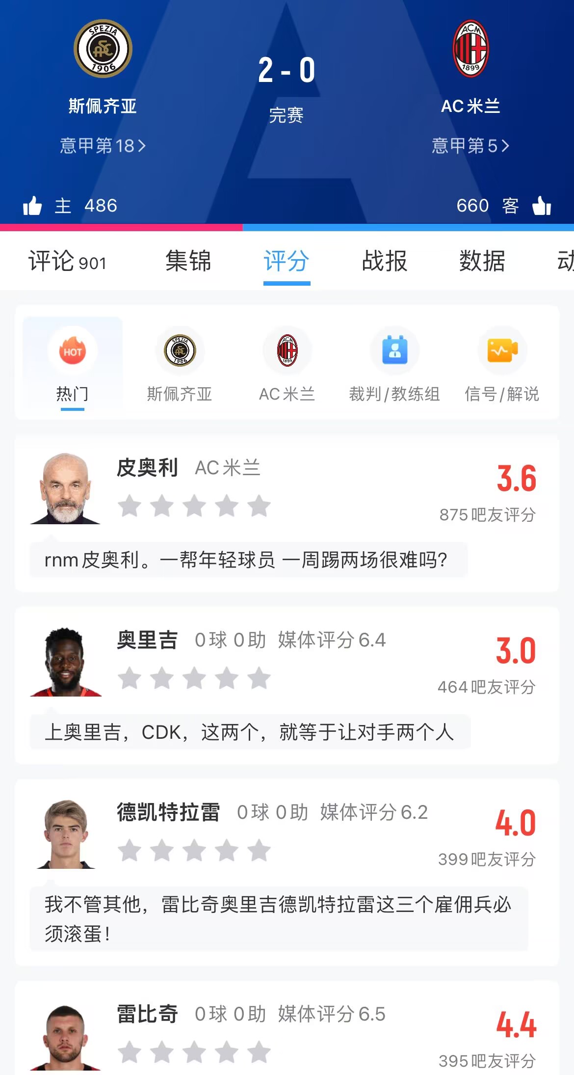 皮奥利下课！奥里吉、CDK、雷比奇走人米兰输球谁表现最糟