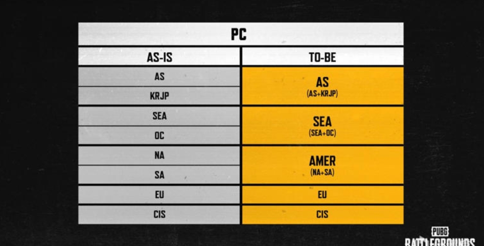 匹配将更快！PUBG区域服务器将于10月