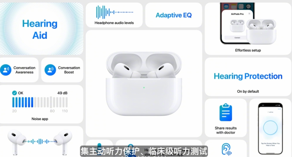 AirPodsPro加入听力保护功能用户的听力档案可同步至音乐、游戏