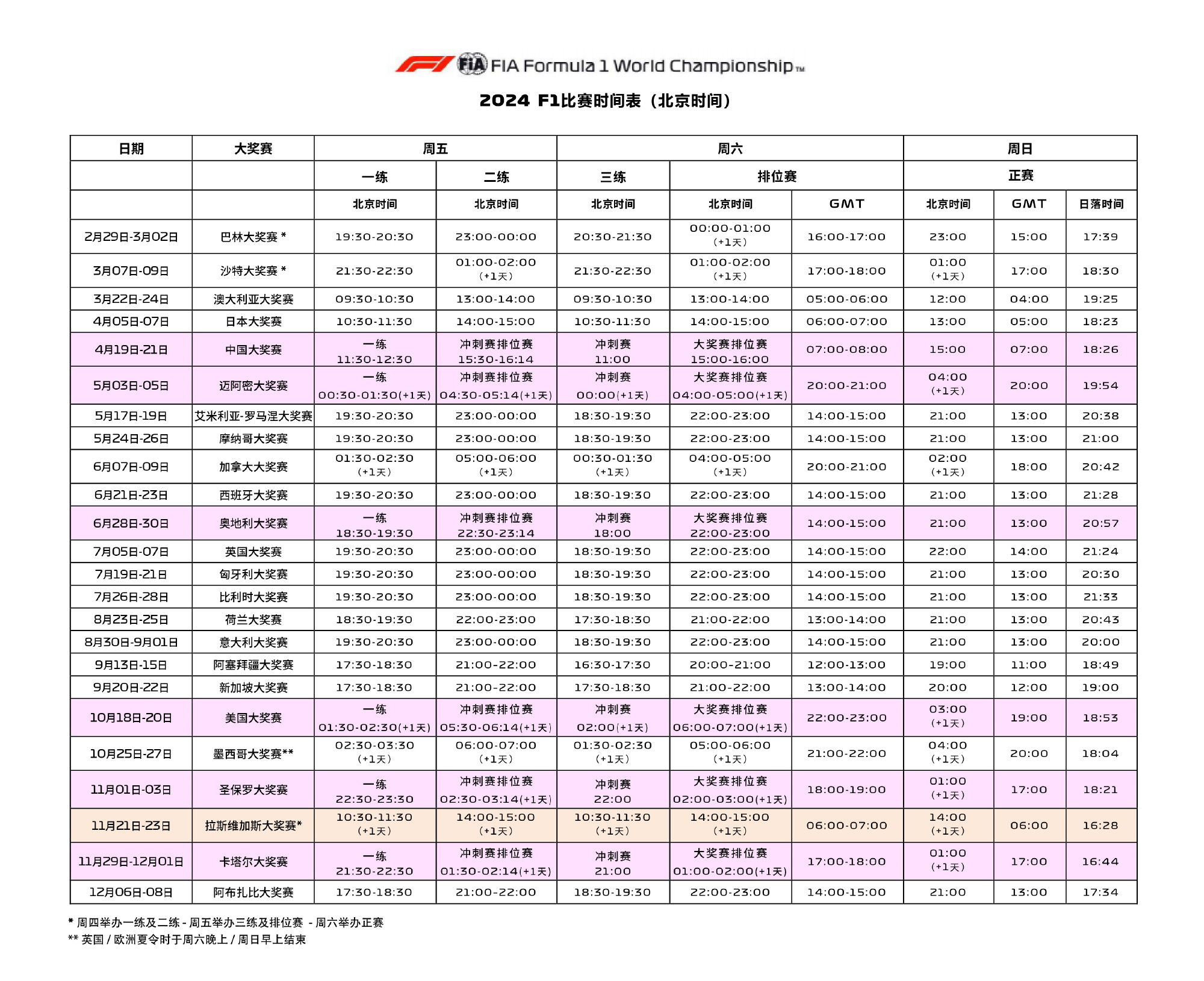 F1新赛季完整赛程出炉！上海大奖赛正赛于4月21日15点举行