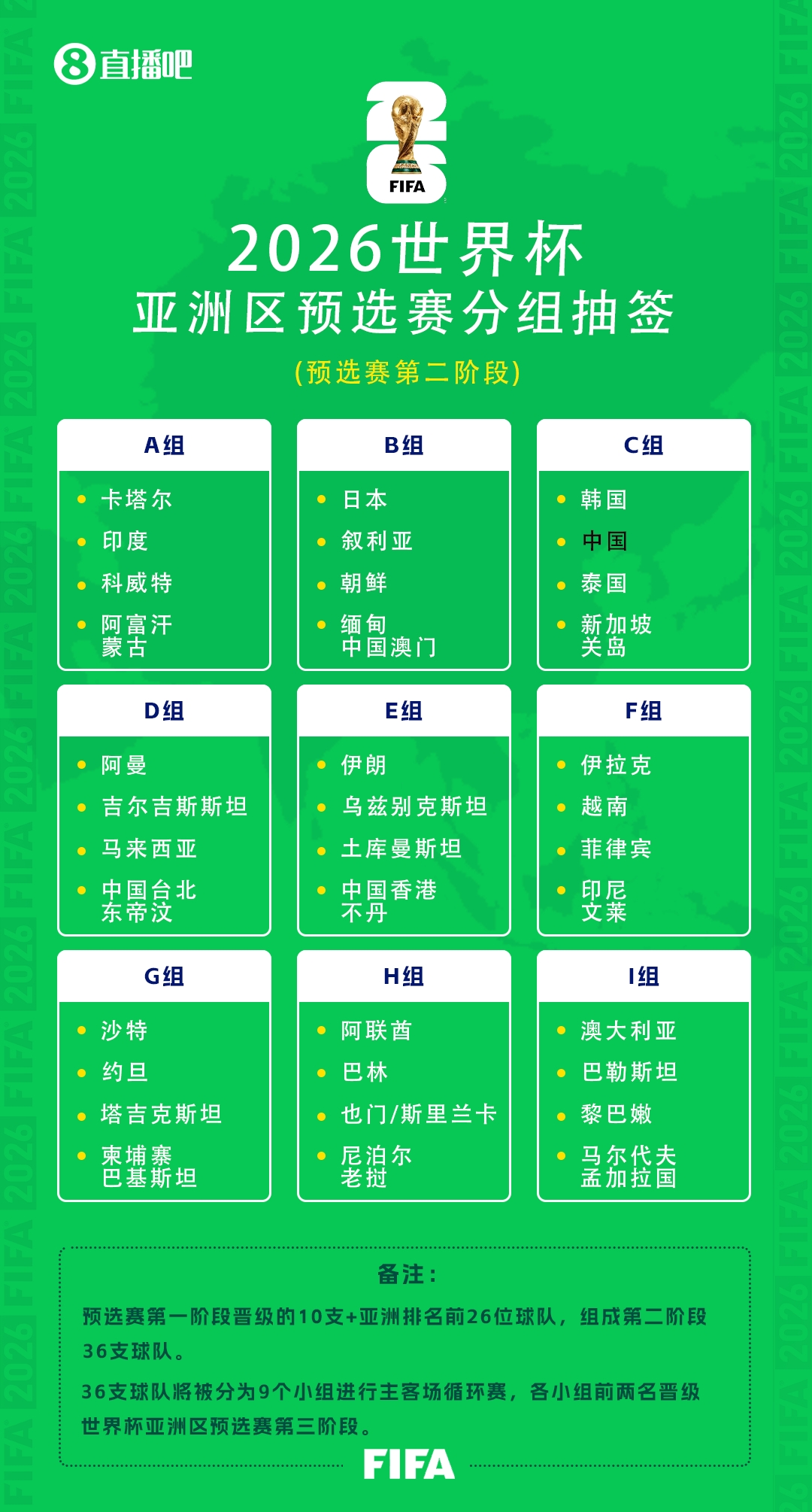 李毅：说句实话哪个组都不差的，个人觉得踢泰国还是有胜算的