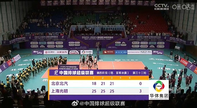 中国男排超级联赛总决赛：上海男排3比0北京男排，大比分10！