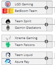 DOTA2别墅杯淘汰赛对阵：LGD对阵BBXG对阵TFARvsLiquid