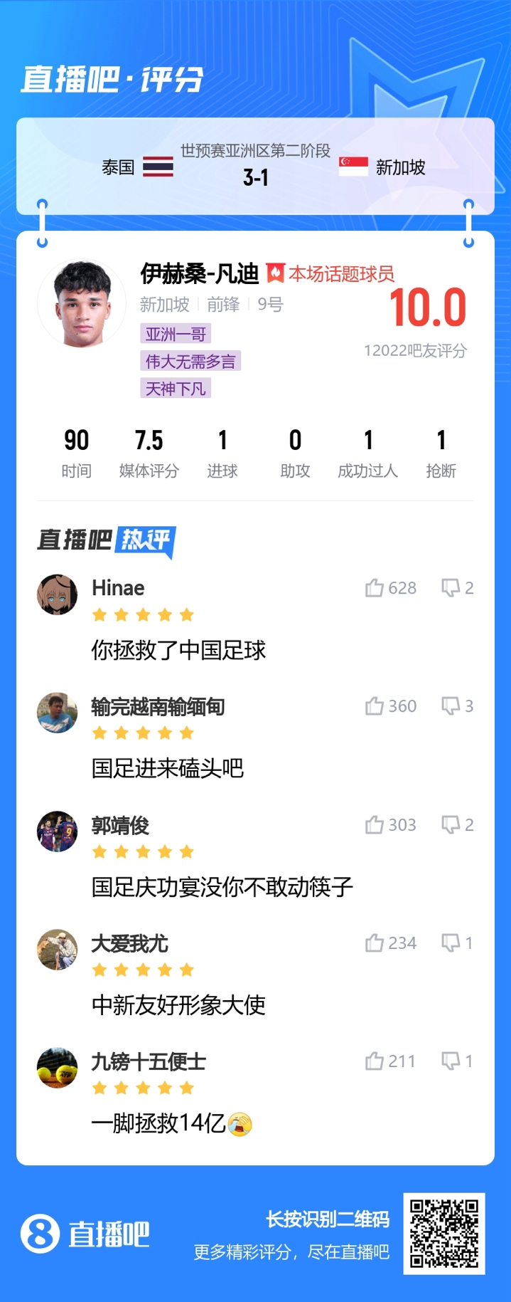 直播吧上限！吧友给凡迪10分满分：一脚拯救中国足球，拯救14亿！