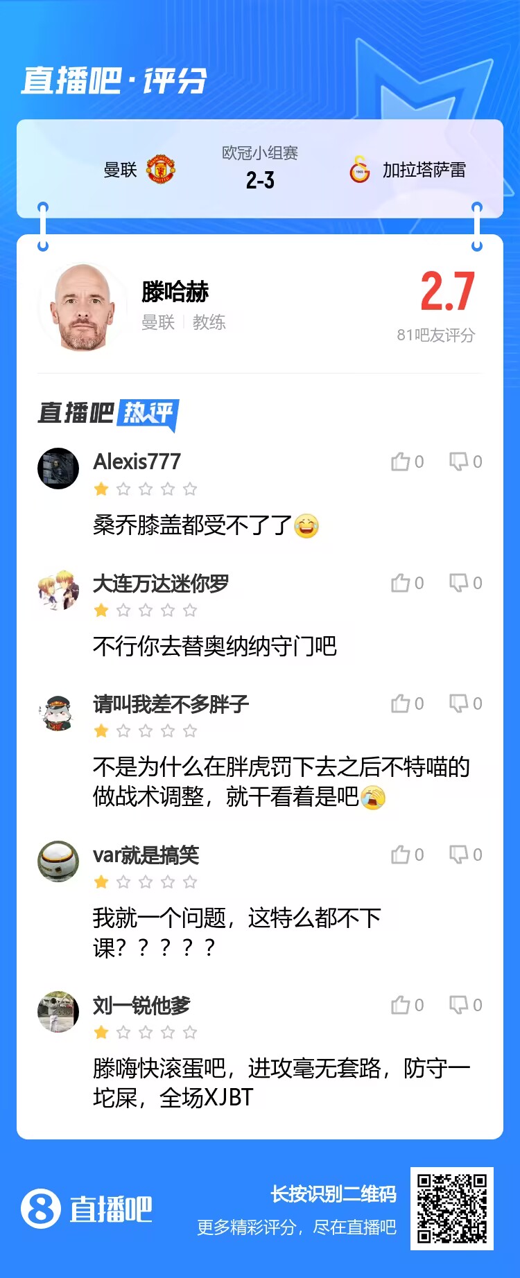 评分2.7！吧友锐评滕哈赫：我就一个问题，这特么都不下课