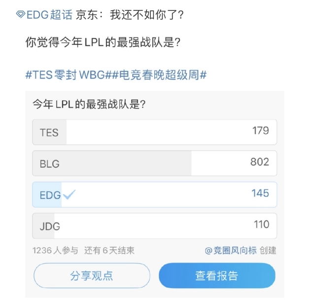 主场优势这么大EDG超话最强战队投票：edg领先jdg