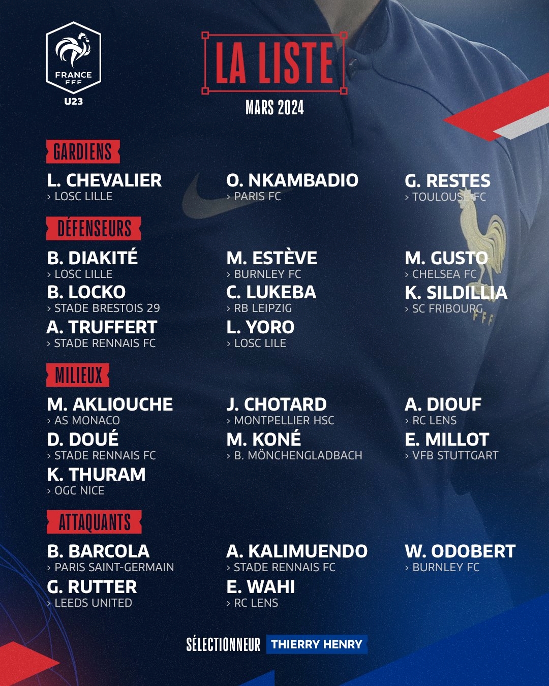 法国U23名单：巴尔科拉、K图拉姆、古斯托、科内在列