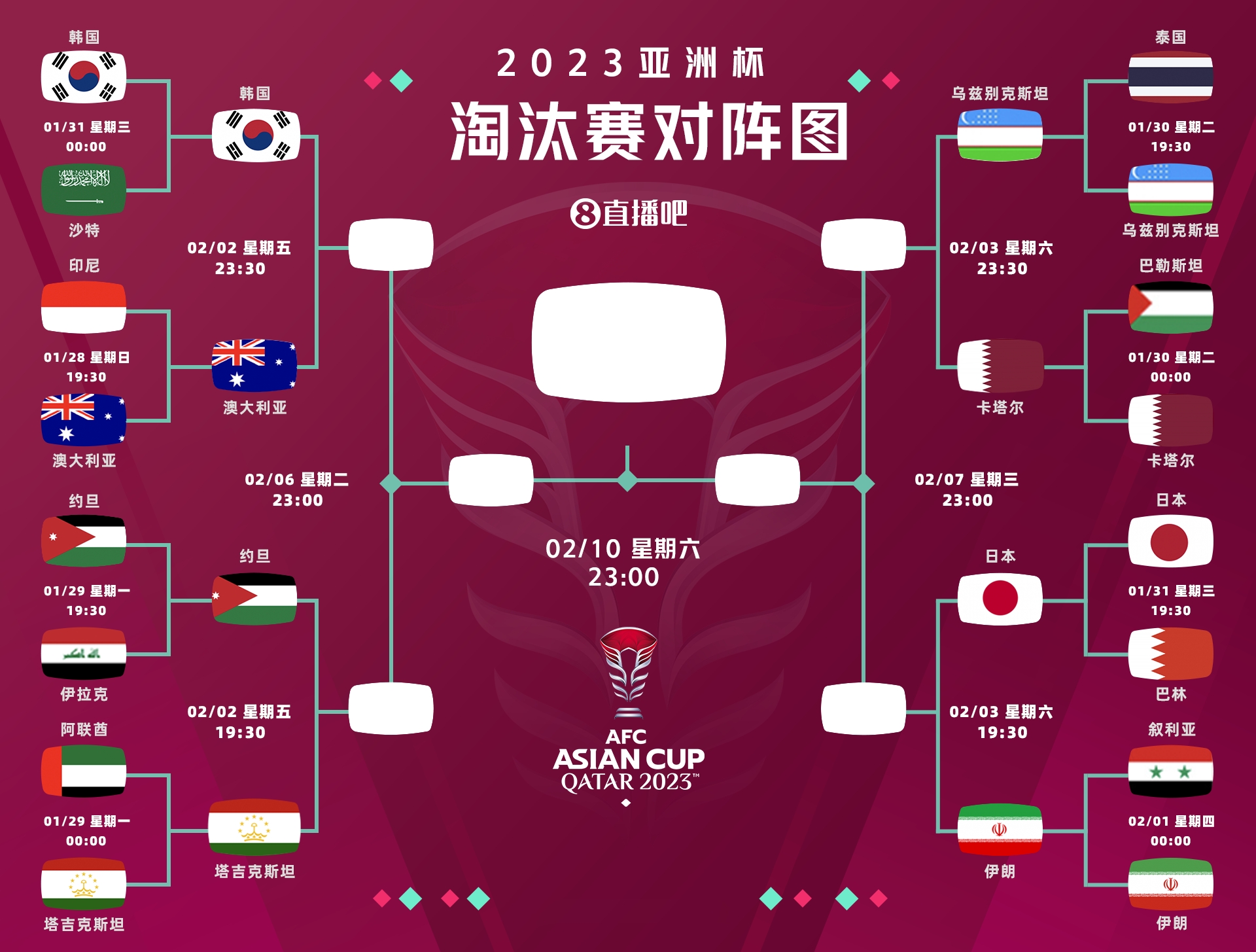 强强对话！亚洲杯8强对阵：日本vs伊朗，韩国vs澳大利亚