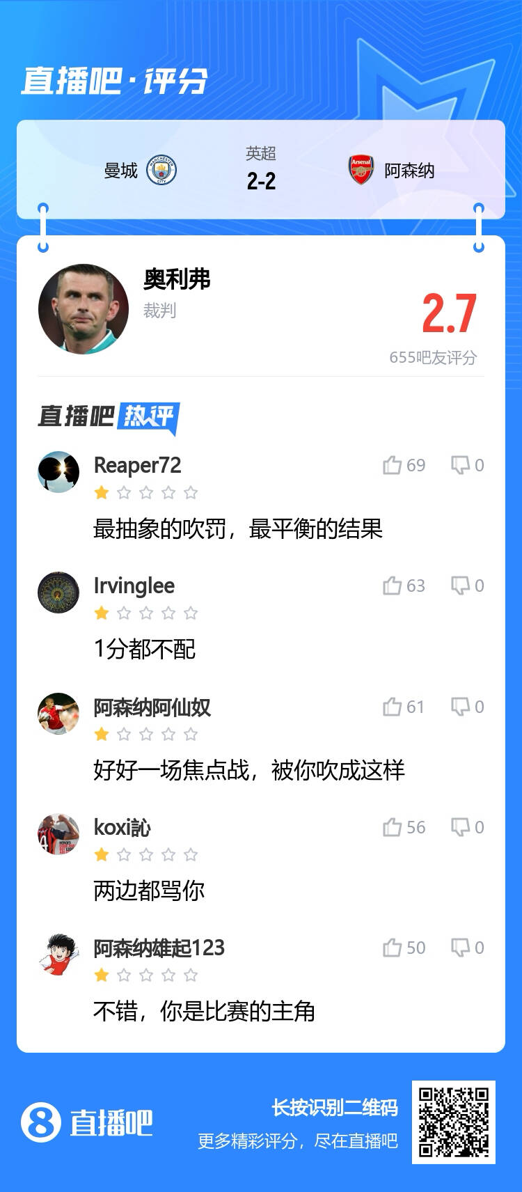 你给几分吧友怒批奥利弗：比赛主角最抽象吹罚，最平衡结果