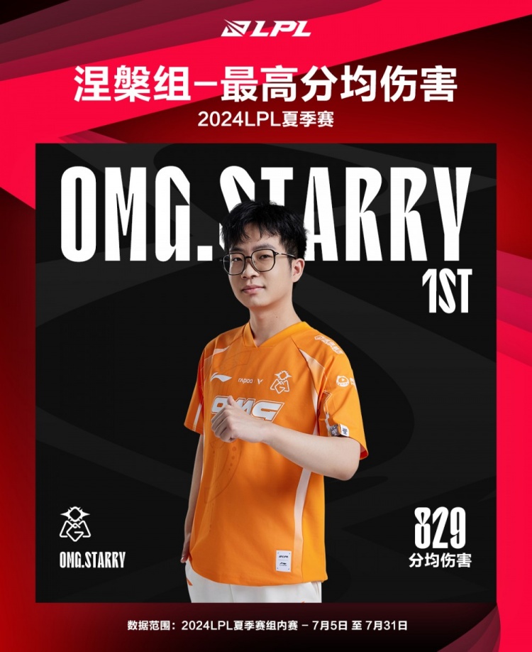 涅槃组最数据：Starry斩获最高分均伤