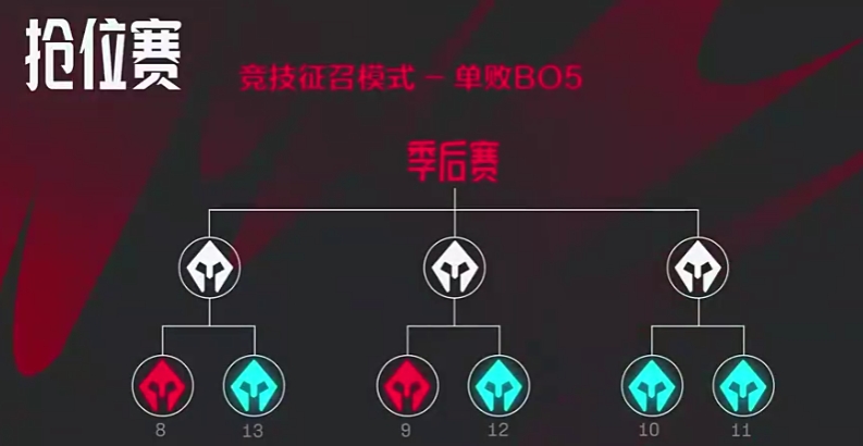 管泽元：最后学NBA的附加赛是哥们开会提议的LGD进季后赛有我功劳！