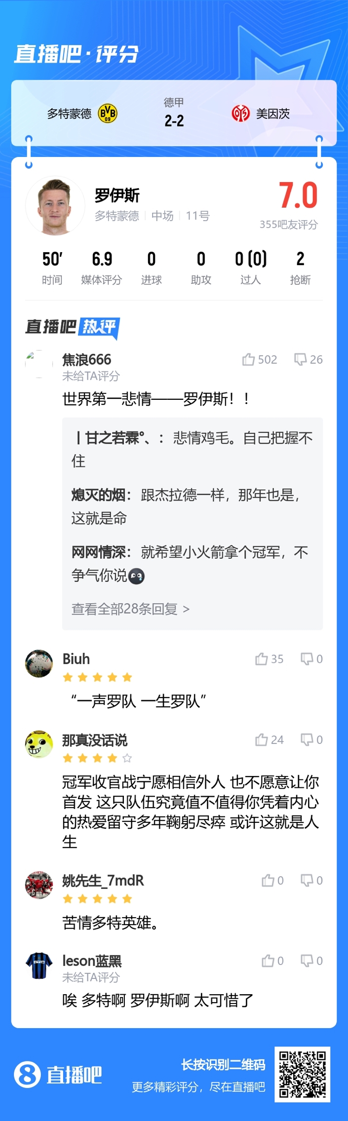 吧友为罗伊斯惋惜世界第一悲情！一声罗队，一生罗队！