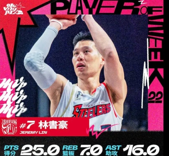 连续两场创助攻历史纪录！林书豪再度当选P+联赛单周MVP