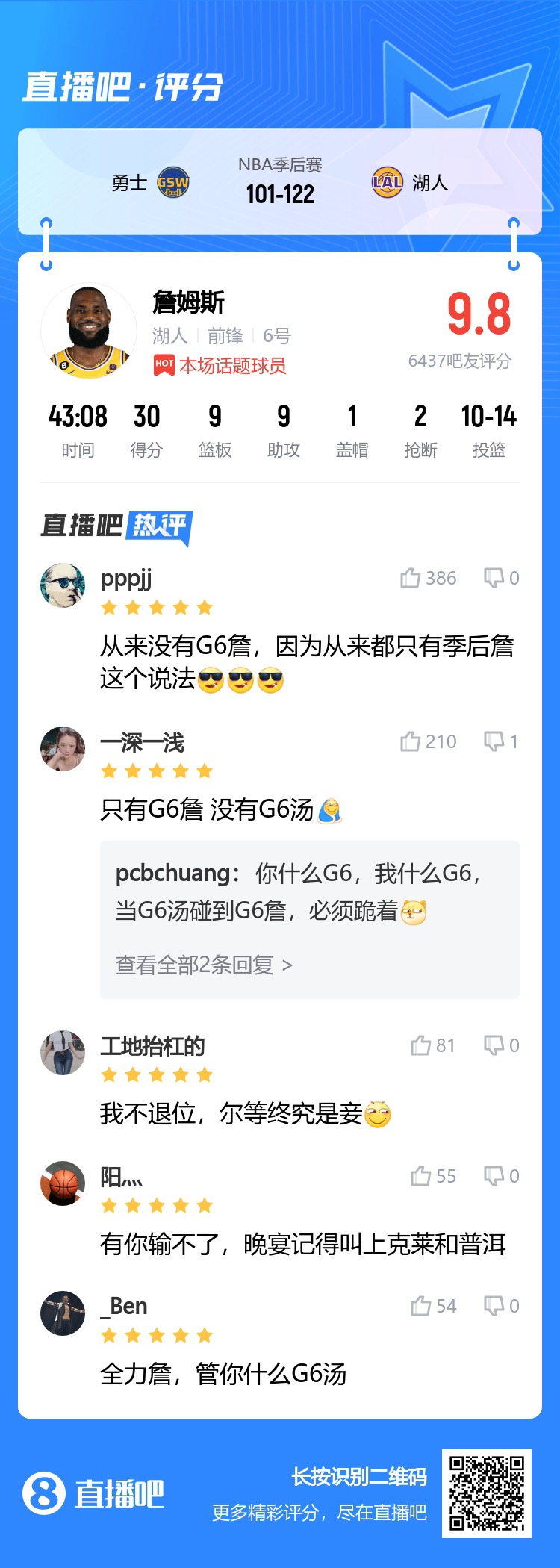 没有G6詹！只有季后赛詹！詹姆斯今日收获吧友9.8分的评分！