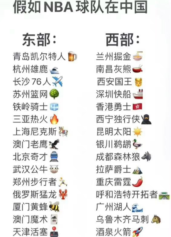 网友晒假如NBA球队在中国这些地点和球队都匹配吗