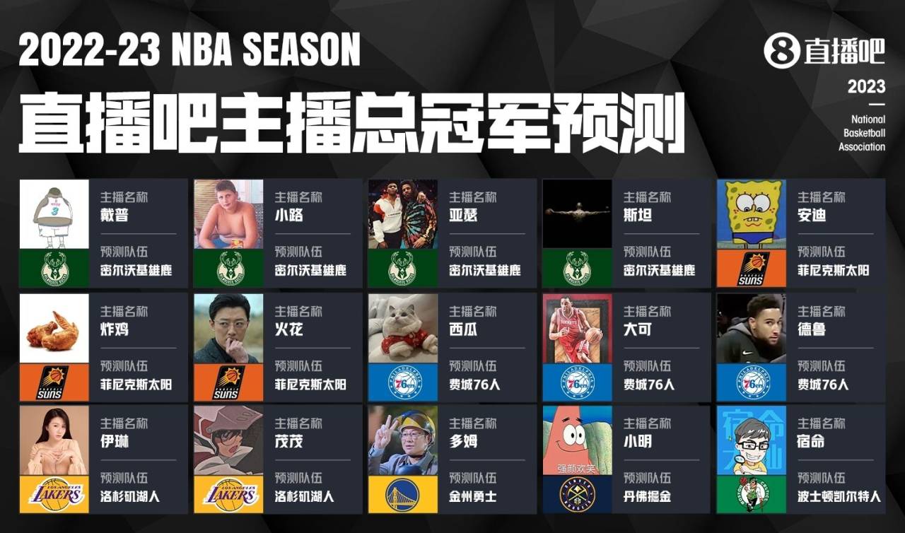 有人封神有人尴尬！直播吧预测仅小明猜对小路挂约老师头像选鹿