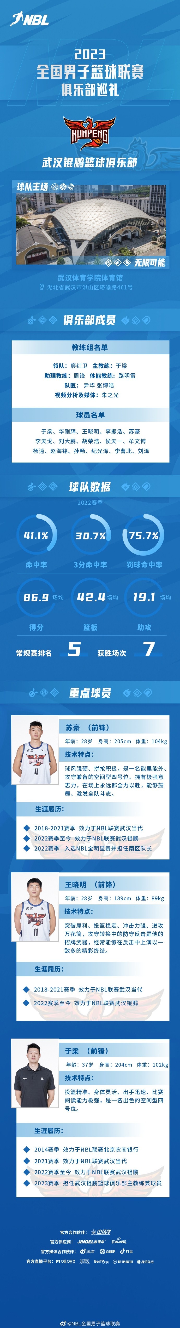 NBL新赛季巡礼之武汉锟鹏篮球俱乐部