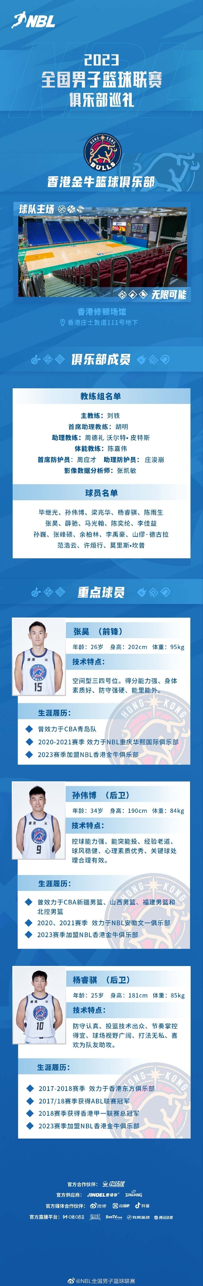 NBL新赛季巡礼之香港金牛篮球俱乐部