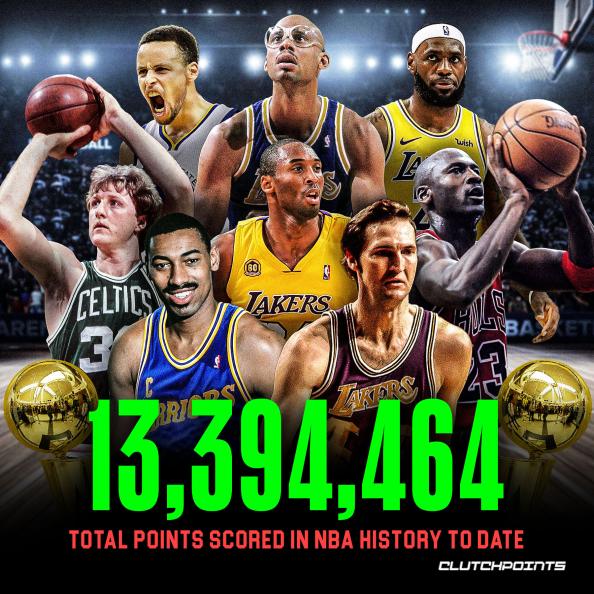 岁月的累积！NBA成立76年至今所有人一共得到1339万分