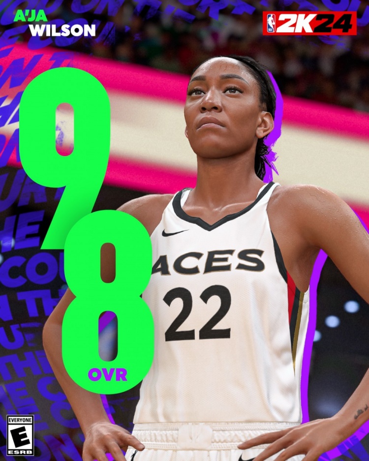 王牌中的王牌！2K官方：阿贾威尔逊2K24能力值98WNBA中最高