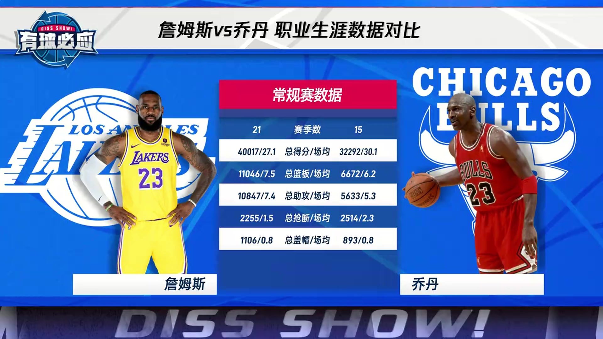 杨毅：评判谁站在NBA历史之巅，往往都是感性的不是理性的