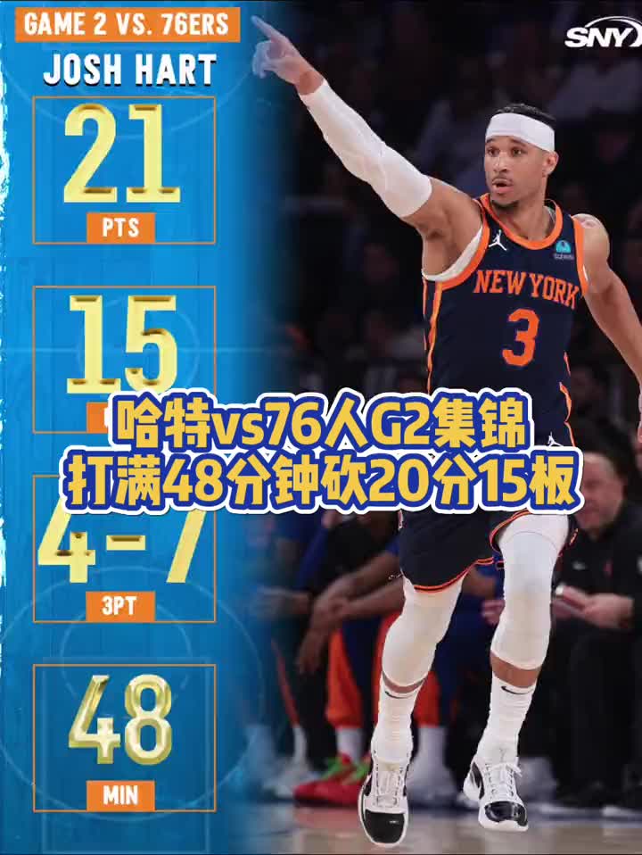 真铁人！哈特打满48分钟砍下21分15板3助2断2帽帮助尼克斯20领先76人！