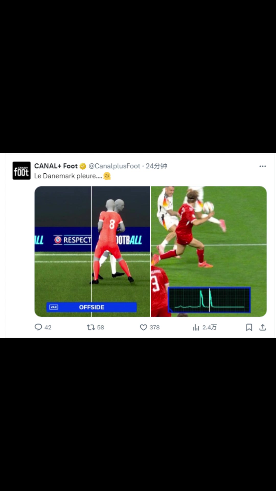 高科技导致丹麦出局法媒canal+：这两个瞬间，丹麦球迷哭了