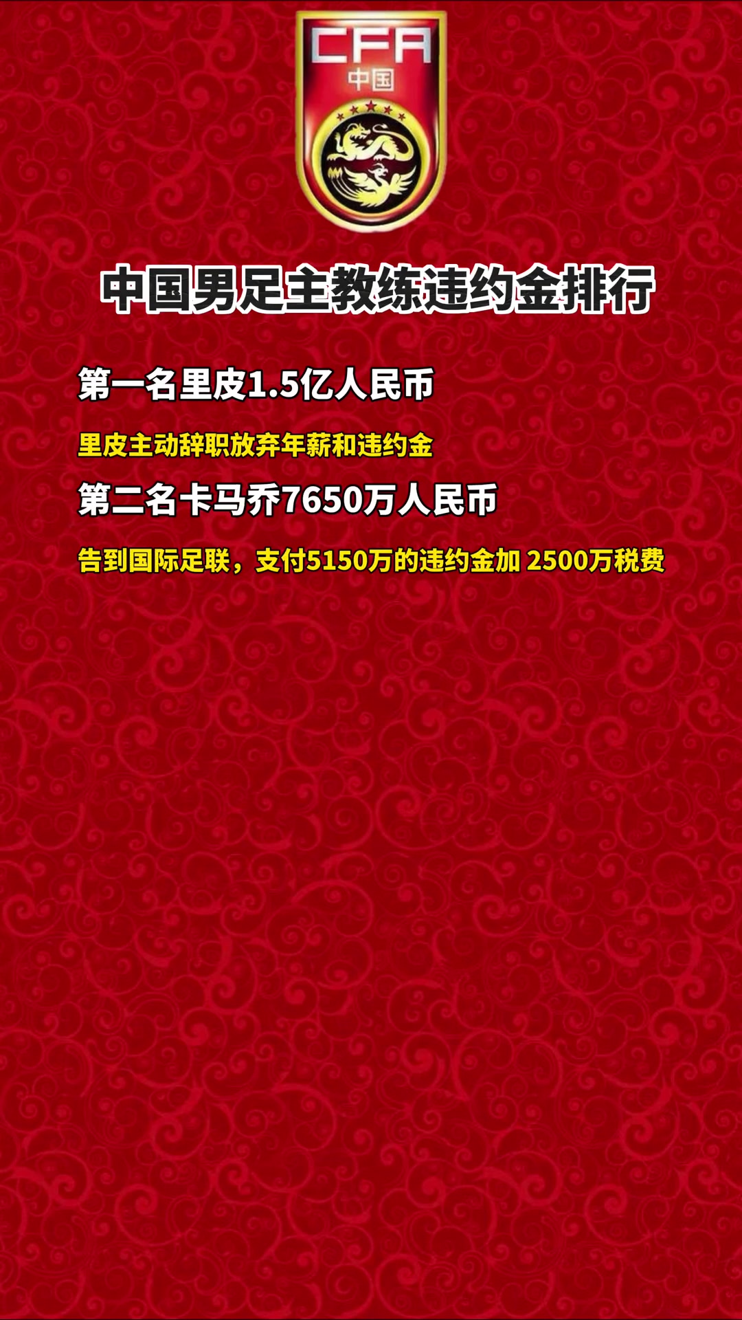 真的太多了！国足历任主帅违约金排行！