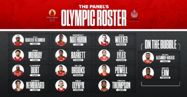 媒体预测加拿大男篮奥运阵容：SGA&穆雷领衔NBA球员多达11人