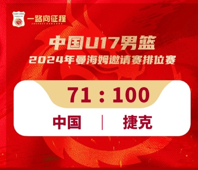 额！中国U17男篮曼海姆邀请赛1胜5负