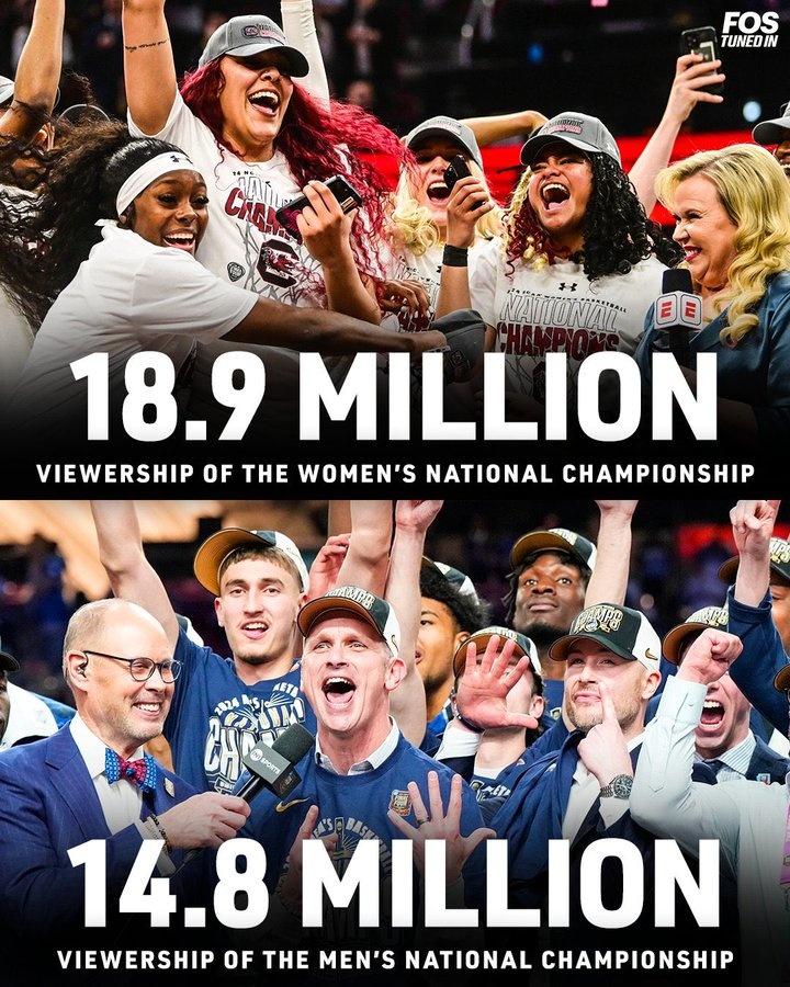 NCAA男篮决赛平均观看人数为1480万人历史首次低于女篮！