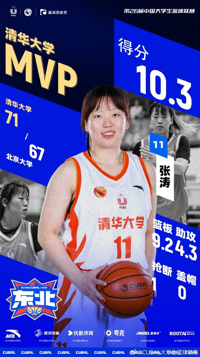 CUBAL今日MVP给到清华大学张涛她砍16分9板5助夺得女子东北王