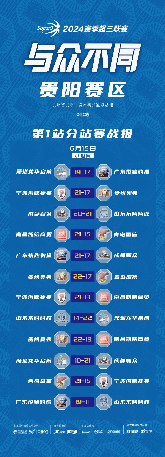 超三联赛贵阳、武汉赛区今日结束小组赛明天进入淘汰赛阶段