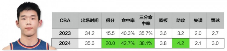 林葳，距离“本土持球大核”还有多远