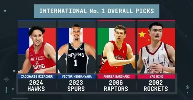 NBA历史共4个无美国背景的国际状元